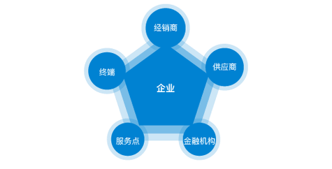 未来几年无纺布袋的前景会怎样
